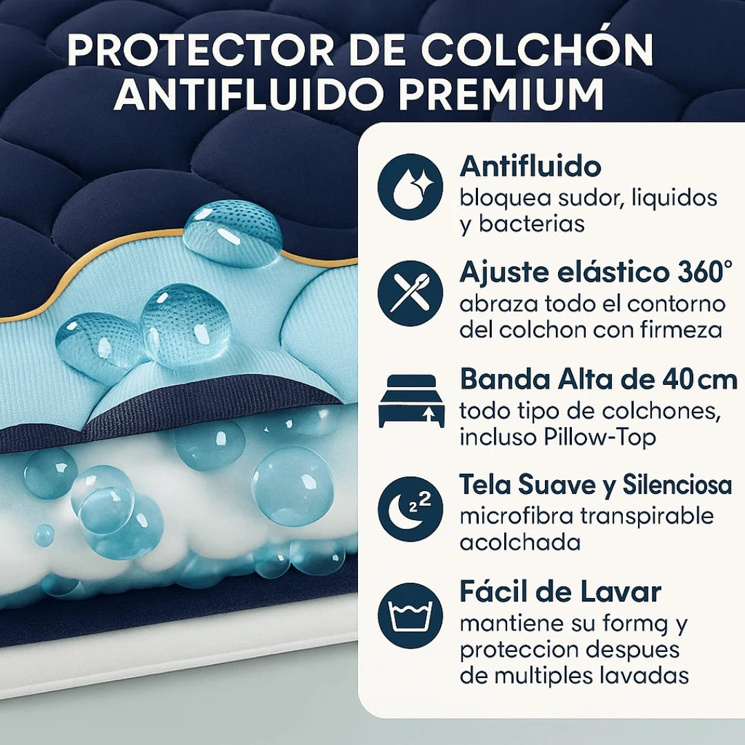 Protector de Colchón Antifluido Premium